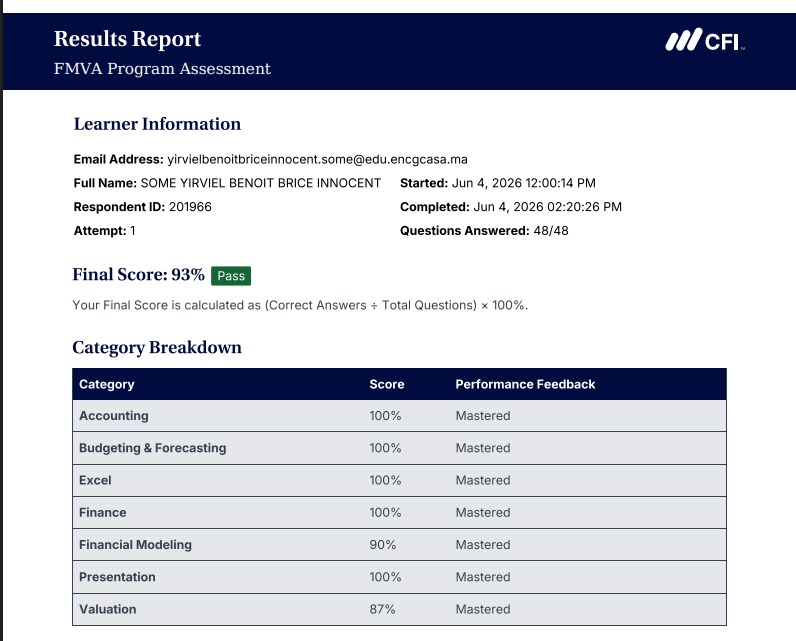 My FMVA exam score
