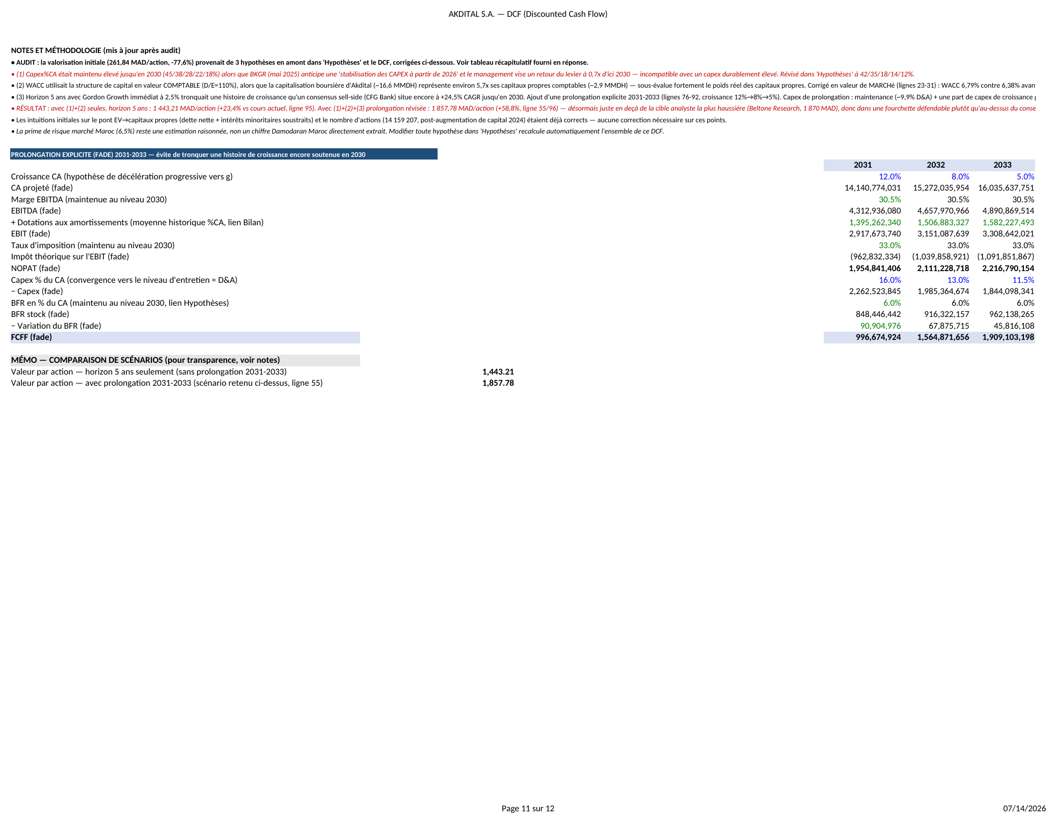 Section de prolongation 2031-2033 et mémo de comparaison des scénarios