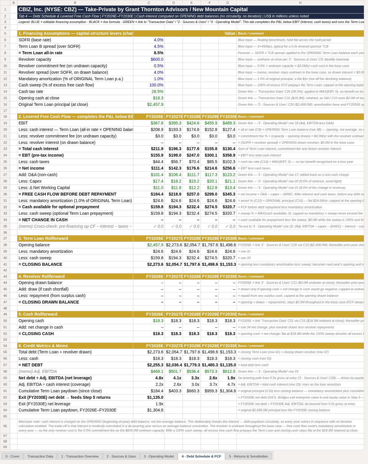 Debt schedule tab — term loan amortization, 100% cash sweep, and deleveraging from 5.5x to ~1.9x net debt/EBITDA over the five-year hold