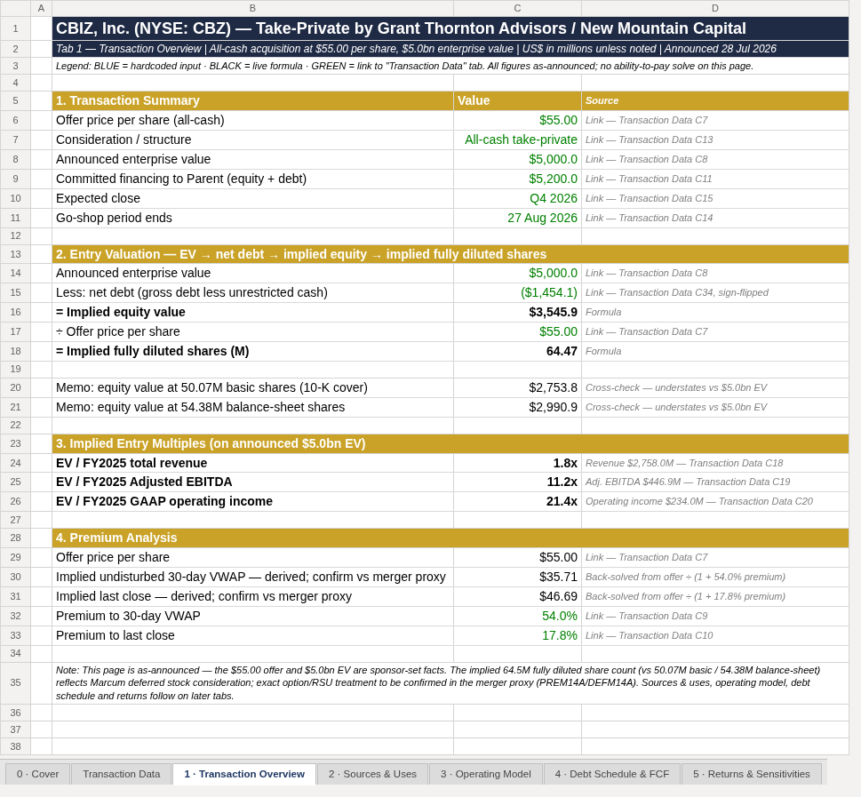 Entry tab — enterprise value to equity value bridge, fully diluted share reconciliation, and entry multiples