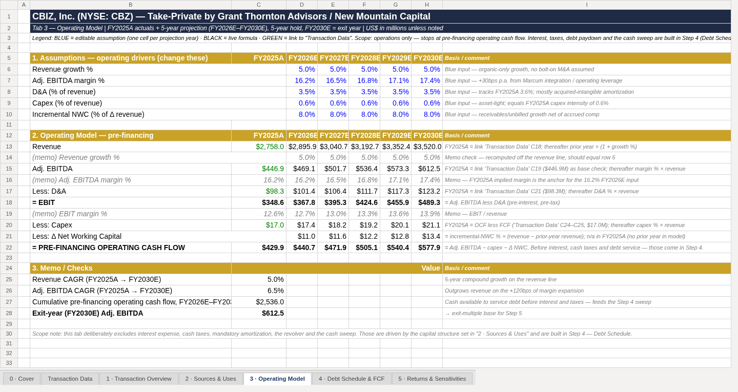 Operating model tab — revenue growth to $3.5bn by FY2030, Adjusted EBITDA margin expansion from 16.2% to 17.4%, capex and working capital assumptions