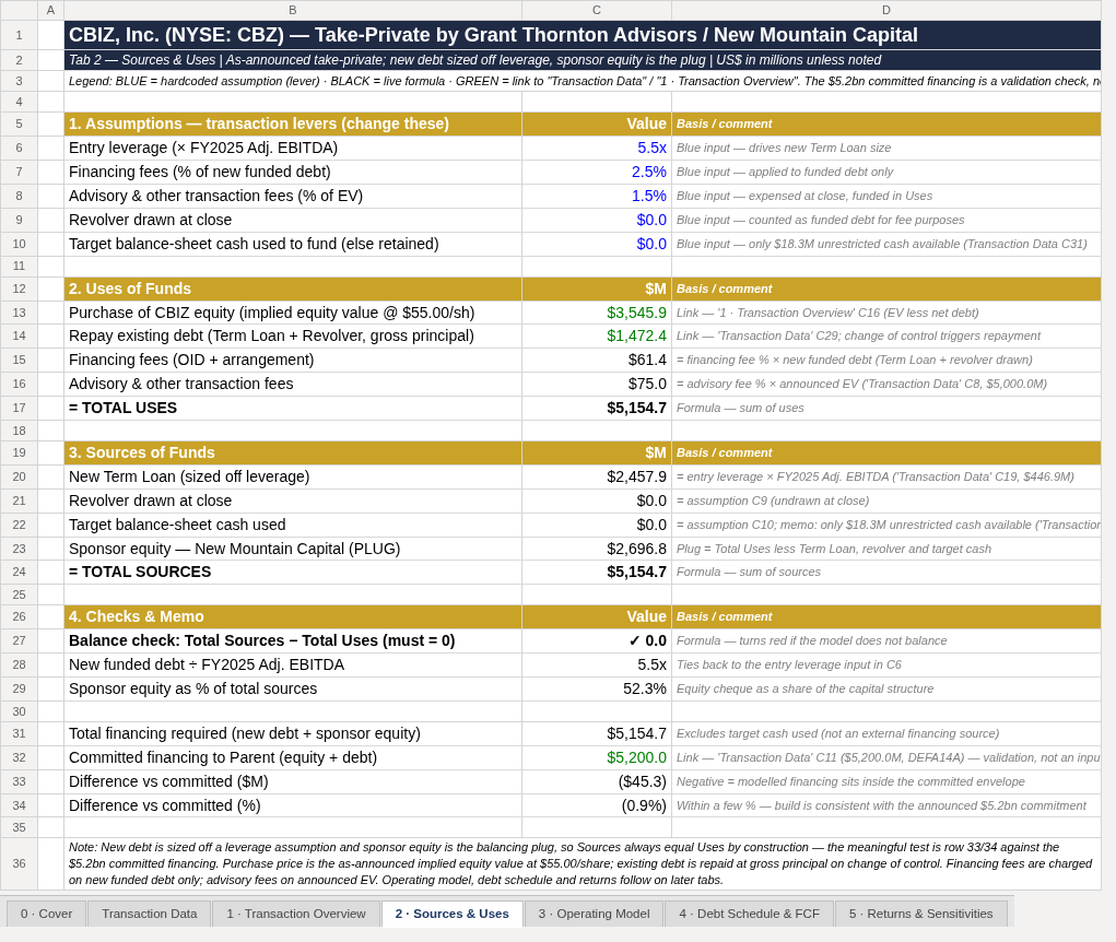 Sources & Uses tab — new term loan, sponsor equity plug, financing and advisory fees, reconciled to $5.2bn committed financing
